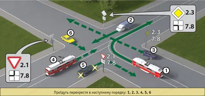 Проезд перекрестка и помеха справа — Сообщество «Безопасность на дорогах»  на DRIVE2