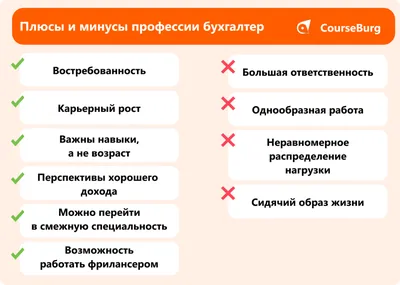 Профессия бухгалтер. | Университет СИНЕРГИЯ