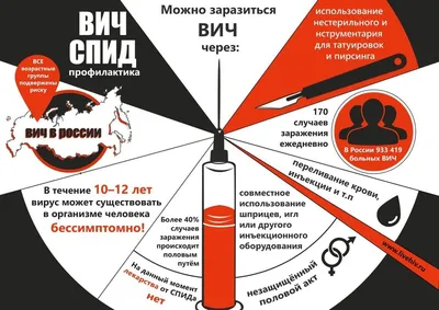 О старте Всероссийской «горячей линии» по профилактике ВИЧ-инфекции в  рамках акции «Стоп ВИЧ/СПИД» - Профилактика инфекционных заболеваний -  Управление Федеральной службы по надзору в сфере защиты прав потребителей и  благополучия человека по