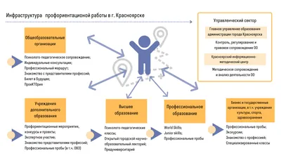 Профориентация