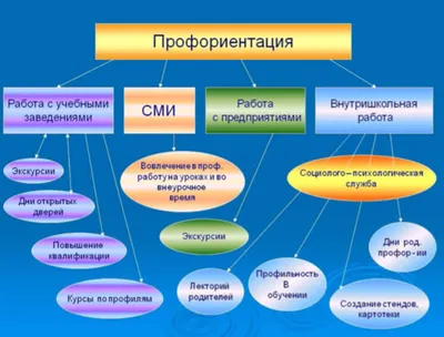 Официальный сайт - Кабинет профориентации