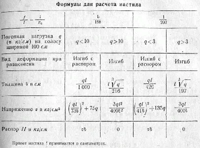 Обучение броску через грудь (прогиб) 🤼 На какие броски еще сделать об... |  TikTok