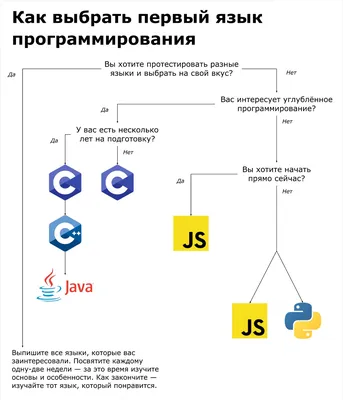 Информационные системы и программирование