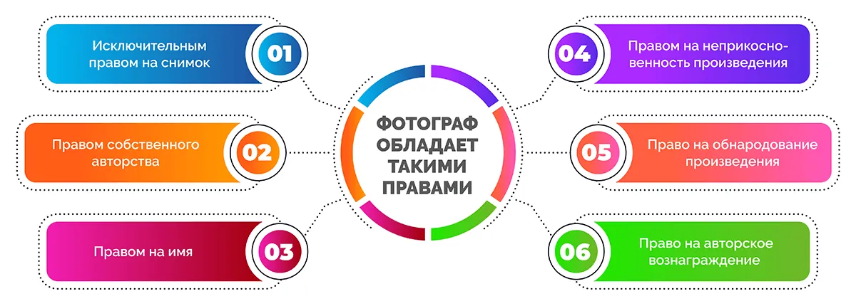 Что значит проверка на авторства