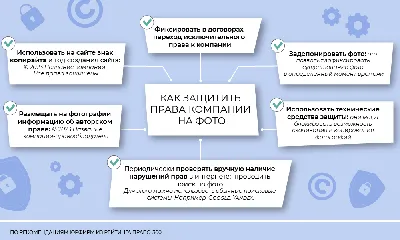 Как проверить изображение картинку на авторские права