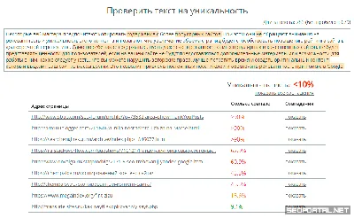 Как проверить оригинальность текста онлайн бесплатно (распространенные  способы)