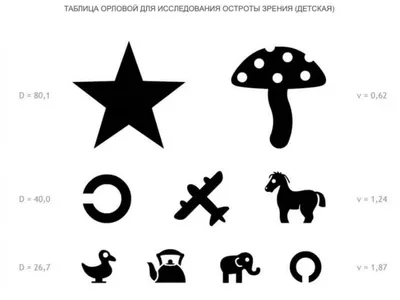 Как проходит проверка зрения у детей разных возрастов?