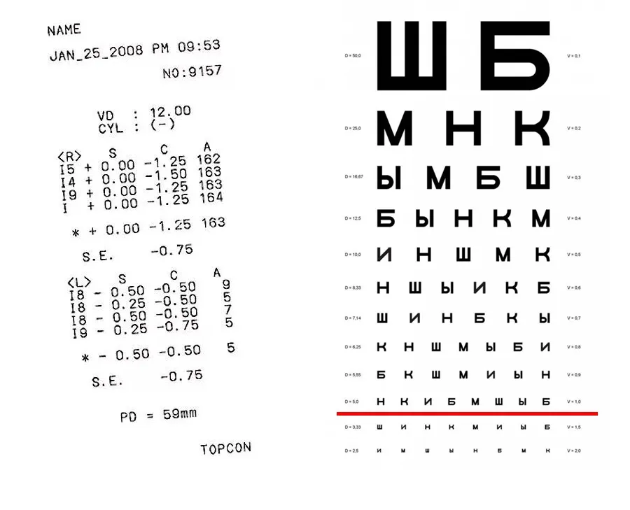 Фото Таблицы Зрения