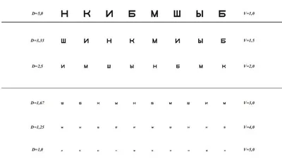 Проверить зрение в Украине можно бесплатно - детали | РБК Украина