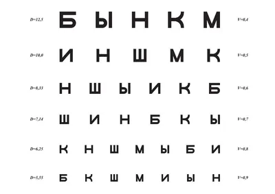 А когда вы проверяли зрение? | БухЭксперт8 - официальный канал | Дзен