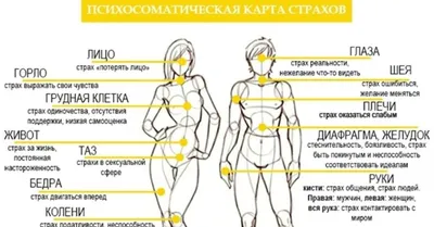 Психосоматика: опасная ложь и полезная правда | Пикабу