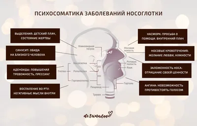 Книга \"Практическая психосоматика. Какие эмоции и мысли программируют  болезнь и как обрести здоровье (дополненное издание)\", Артем Толоконин  9094333 купить в Минске — цена в интернет-магазине OfficetonMarket.by