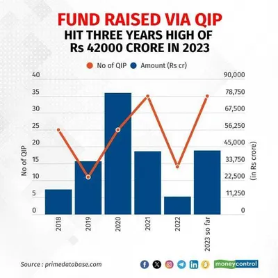 QIP - Quality Innovation Performance Limited