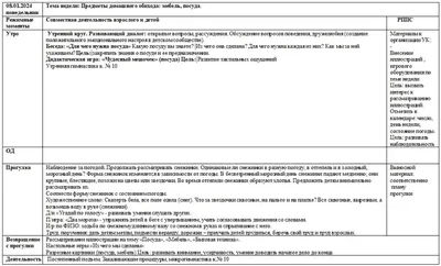 Оснащение по ФГОС дошкольного образования - БОЛЬШАЯ ПЕРЕМЕНА