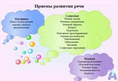 Развитие речи: сборник развивающих заданий для детей 2 лет и старше –  купить по цене: 36,90 руб. в интернет-магазине УчМаг