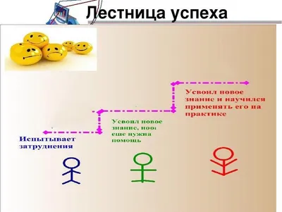 Рефлексия или интроспекция, в чем разница между этими понятиями? | Заметки  свободной души. Пробуждение | Дзен