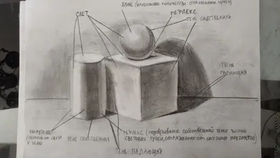 Картины: Рефлексия в интернет-магазине Ярмарка Мастеров по цене 5000 ₽ –  U92D2RU | Картины, Воронеж - доставка по России