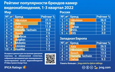 Составлен рейтинг самых мощных iPhone и iPad в истории Apple - Газета.Ru |  Новости