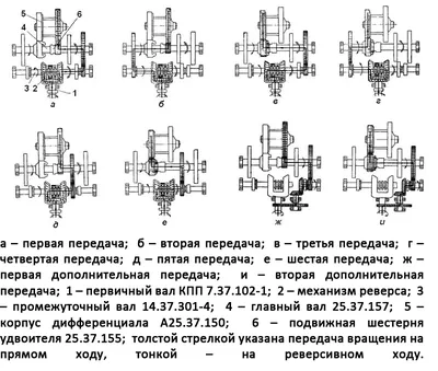 Коробка передач трактор Т-25: базовый ремонт и схема