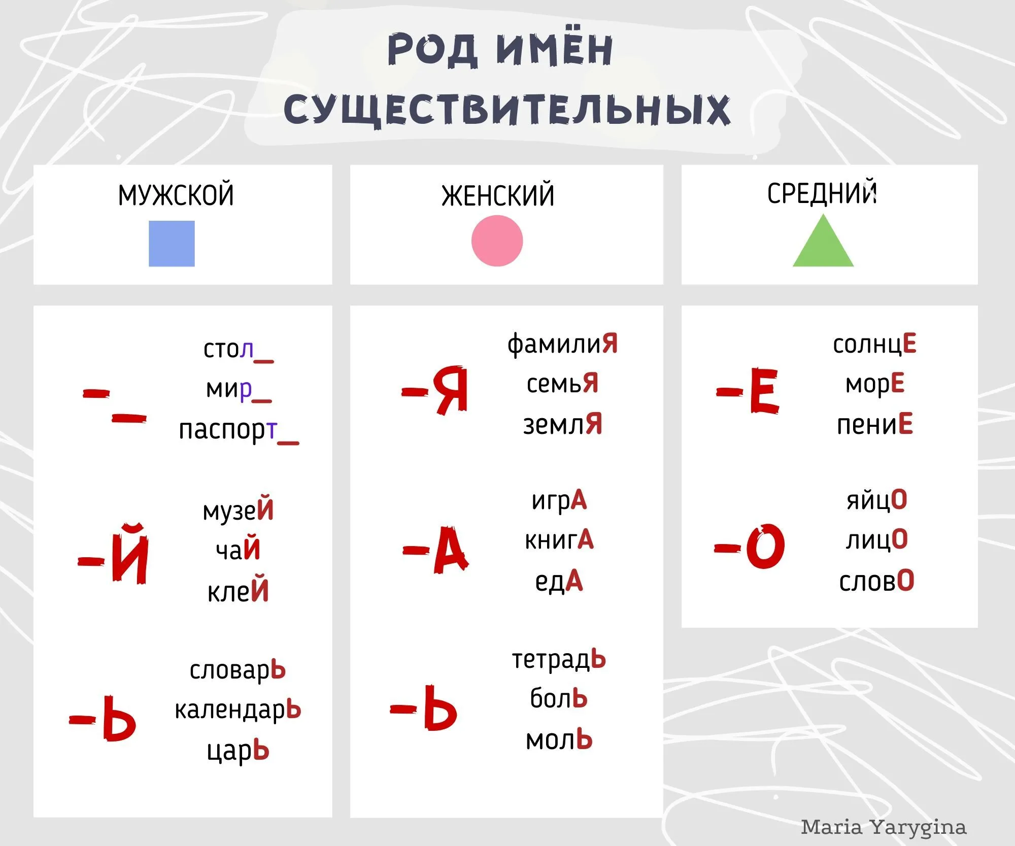 Прочитайте впишите имена существительные