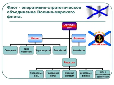 Ракетные войска и артиллерия Российской Федерации — Википедия