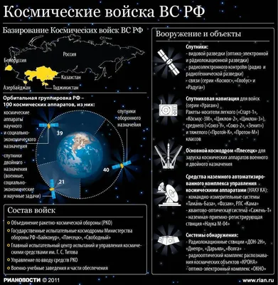 Современная форма Российской армии