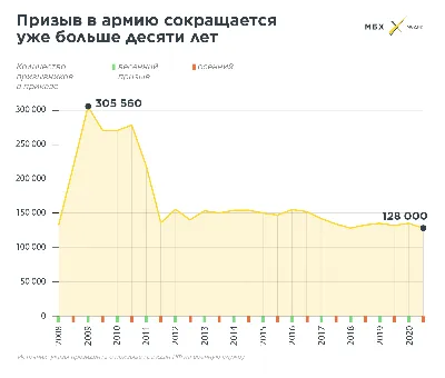 Виды и рода войск России