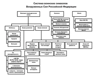 Войска связи Российской Федерации — Википедия