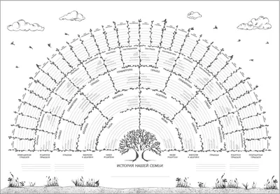 Составление родословного древа семьи | Семейная реликвия