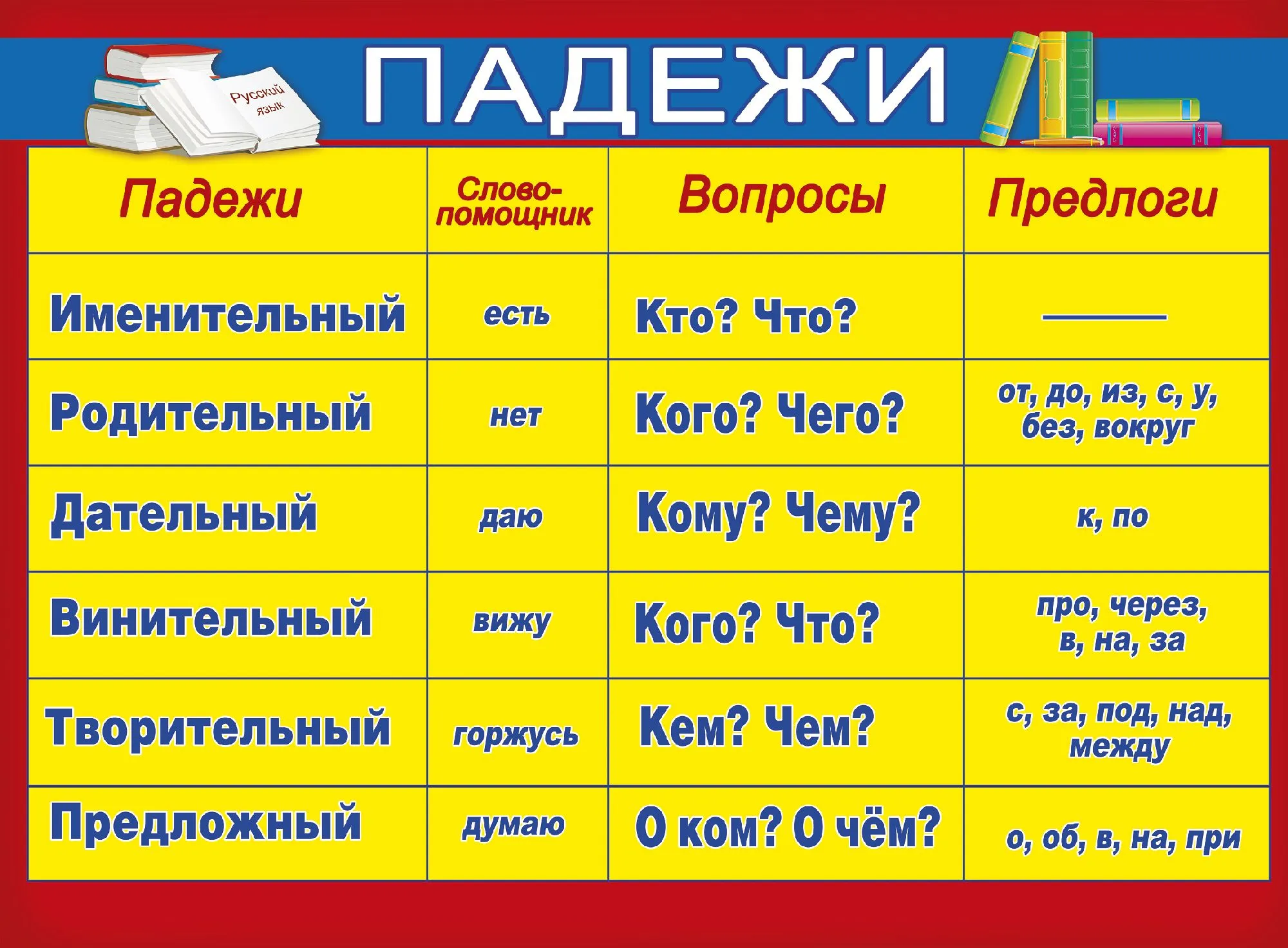 Упражнение определить склонение и падеж существительных