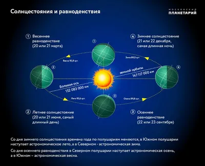 Сказочные новые открытки и воздушные слова в День осеннего равноденствия 23  сентября | Курьер.Среда | Дзен