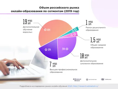 5 важных привычек, которые помогут сделать самообразование эффективной