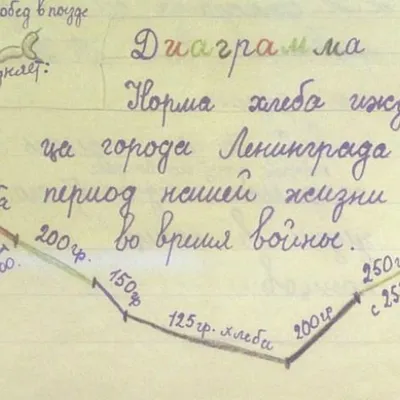 Опять и снова... (Матрёна Ивановна) / Стихи.ру