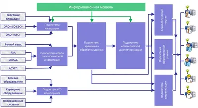 Веб-скрейпинг – 5 актуальных способов заработка в 2023 году