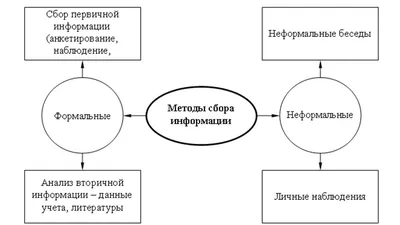 Общая психопатология | Обучение | РОП