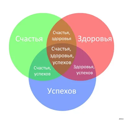 Картинки доброе утро с пожеланиями здоровья и счастья цветами (58 фото) »  Картинки и статусы про окружающий мир вокруг