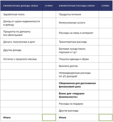 Виды семейного бюджета и проблемы, с ним ассоциированные —  Врач-психотерапевт Сергей Мельников