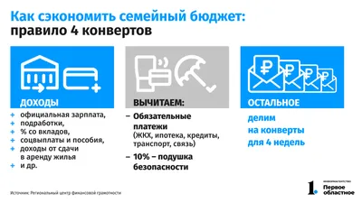 Семейный бюджет, 2021 — смотреть фильм онлайн в хорошем качестве — Кинопоиск