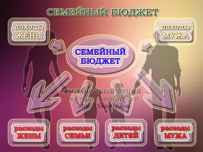 Семейный бюджет