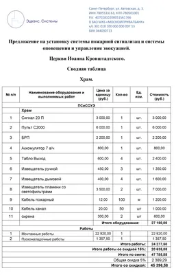 Мини-открытка \"Благодарю от всего сердца\" - купить с доставкой в Самаре в  интернет-магазине «Букет Юг»