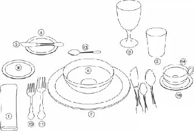 Сервировка стола по этикету - основные правила