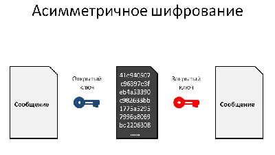 Криптография простым языком: разбираем симметричное и асимметричное  шифрование на примере сюжета Звездных войн (Updated) / Хабр