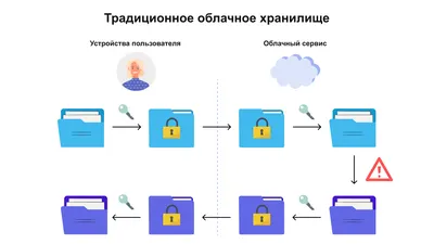 Шифрование с сохранением формата: проблема и решение - \"Криптонит\"