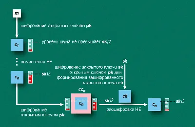 Что мне нужно знать о шифровании? | Surveillance Self-Defense