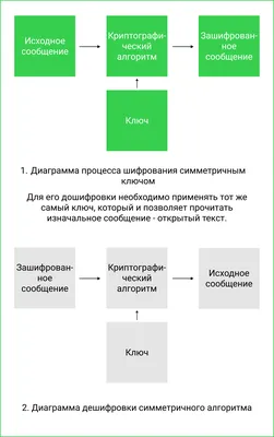 9 Криптография. Симметричное шифрование с использованием GnuPG. - Этичный  хакинг с Михаилом Тарасовым (Timcore)