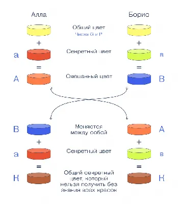 🕵 GPG и все-все-все: настраиваем шифрование переписки за 10 минут по  методу Кристофера Робина