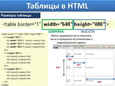 Ответы Mail.ru: Закрепить размер картинки html,css