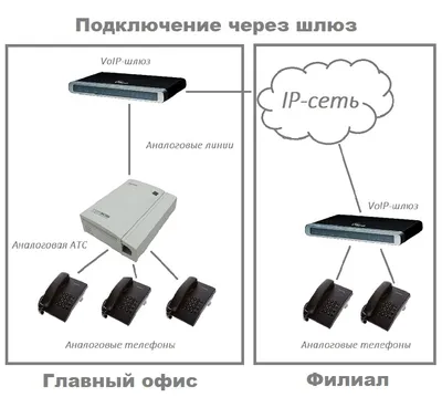 PRT шлюзы - seftgroup.ru