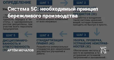5S бережливое производство - эффективный инструмент постоянного улучшения  условий труда | ВКонтакте
