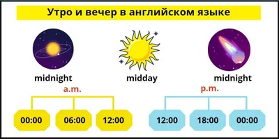 Время суток в английском языке - Понятие суток и сокращения